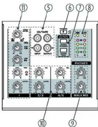 Thomann T.mix mix 1202FX - [PHONES] - 2