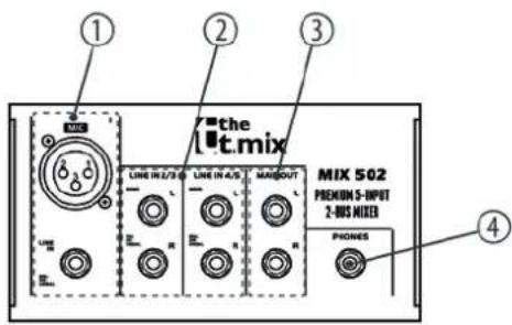 Thomann T.mix mix 1202FX - Anschlüsse und Bedienelemente - 3