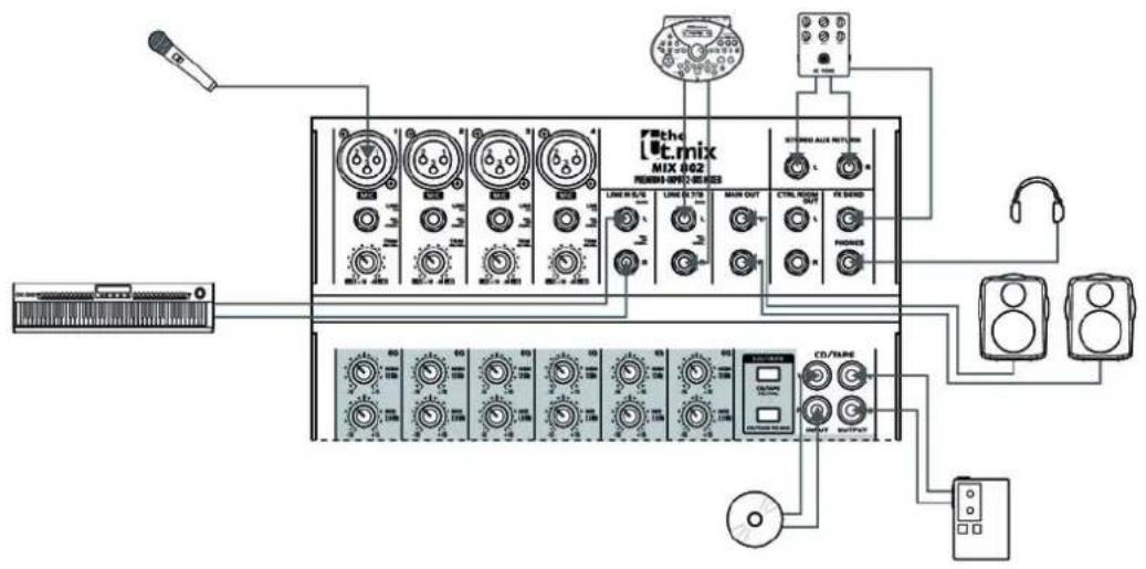 Thomann T.mix mix 1202FX - Mono-Kanäle 1 ... 4 - 2