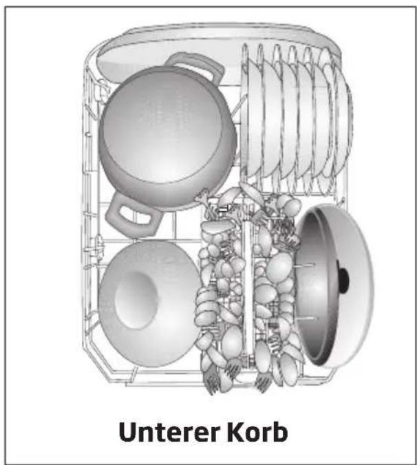 Elektra Bregenz GIS 54060 W - Geschirr im Geschirrspüler platzieren - 1