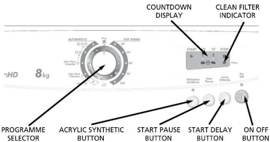 COUNDTOWN DISPLAY CLEAN FILTER INDICATOR AUTOMÁTICO FOR TIENFO 20' 45' 60' 75' 120' Lute Peria Guardor Lute Peria Flancher O Lute Peria Lute Peria 6h 9h Start Stop Fibre Definadores Sintélices Start Pause Inicio Diferido On Off PROGRAMME SELECTOR ACRYLIC SYNTHETIC BUTTON START PAUSE BUTTON START DELAY BUTTON ON OFF BUTTON