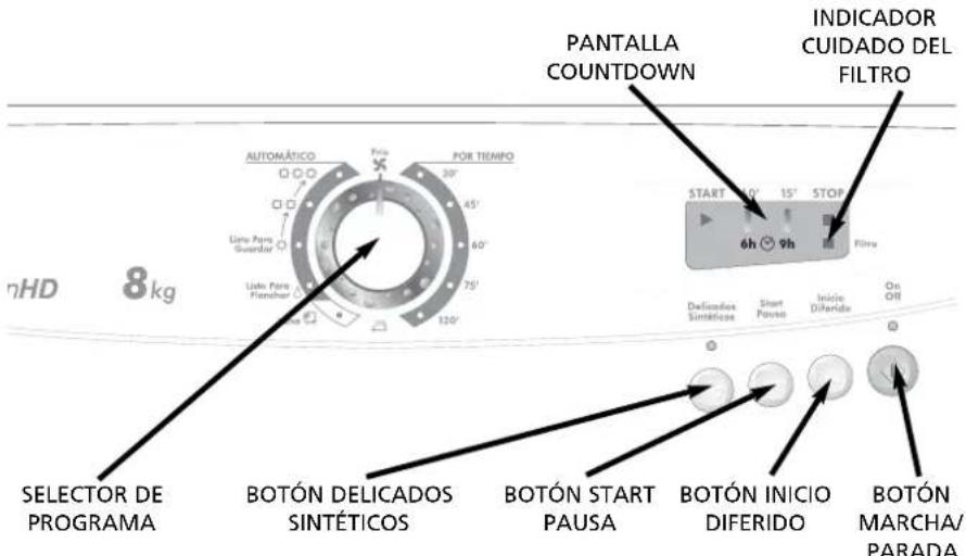 PANTALLA COUNTDOWN INDICADOR CUIDADO DEL FILTRO AUTOMÁTICO POR TIEMPO 30' 45' 60' 75' 120' Lako Pare Guardar Lako Pare Flancher START 15' STOP 6h 9h Fibre Definadas Sintéticos Start Pausa Inicio Diferido On Off SELECTOR DE PROGRAMA BOTÓN DELICADOS SINTÉTICOS BOTÓN START PAUSA BOTÓN INICIO DIFERIDO BOTÓN MARCHA/ PARADA