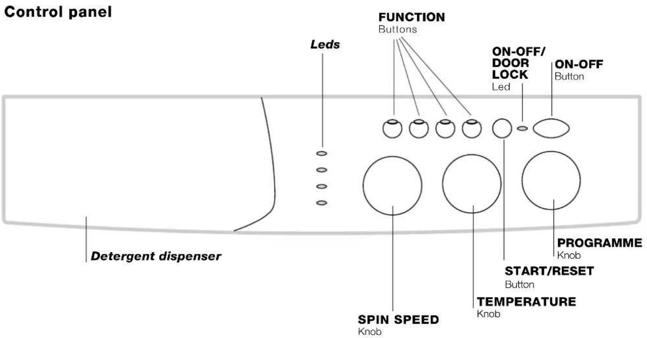 INDESIT WIXL 125 (DE) - Washing machine description - 1