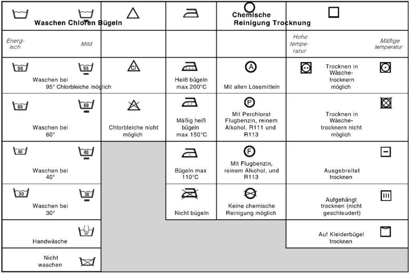 INDESIT W 125 X (DE) - Praktische Ratschläge - 2