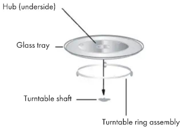 Hub (underside) Glass tray Turntable shaft Turntable ring assembly