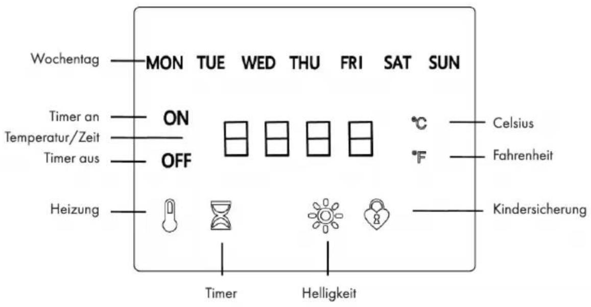 Wochentag MON TUE WED THU FRI SAT SUN Timer an ON Temperatur/Zeit Timer aus OFF Heizung Celsius Fahrenheit Kindersicherung Timer Helligkeit