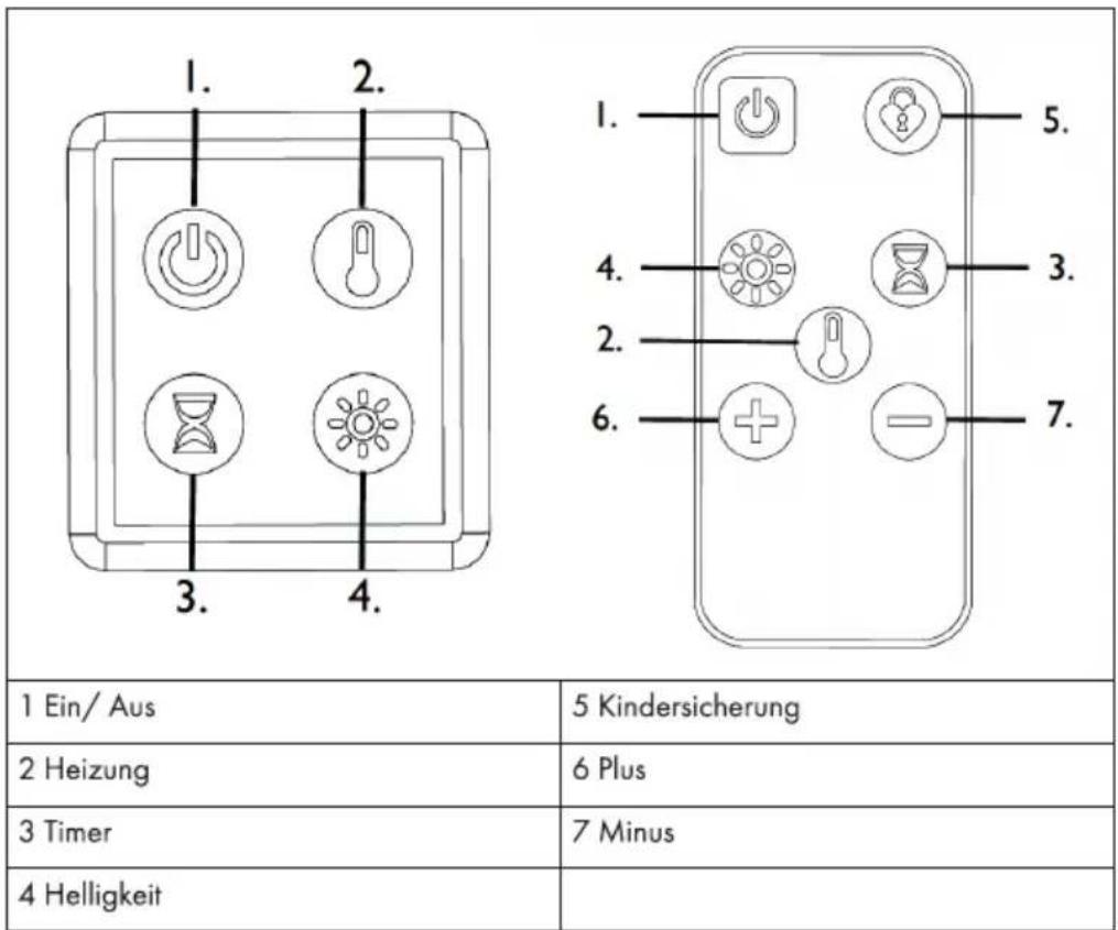 1. 2. 3. 4. 1. 5. 4. 3. 2. 6. 7. 1 Ein/ Aus 5 Kindersicherung 2 Heizung 6 Plus 3 Timer 7 Minus 4 Helligkeit