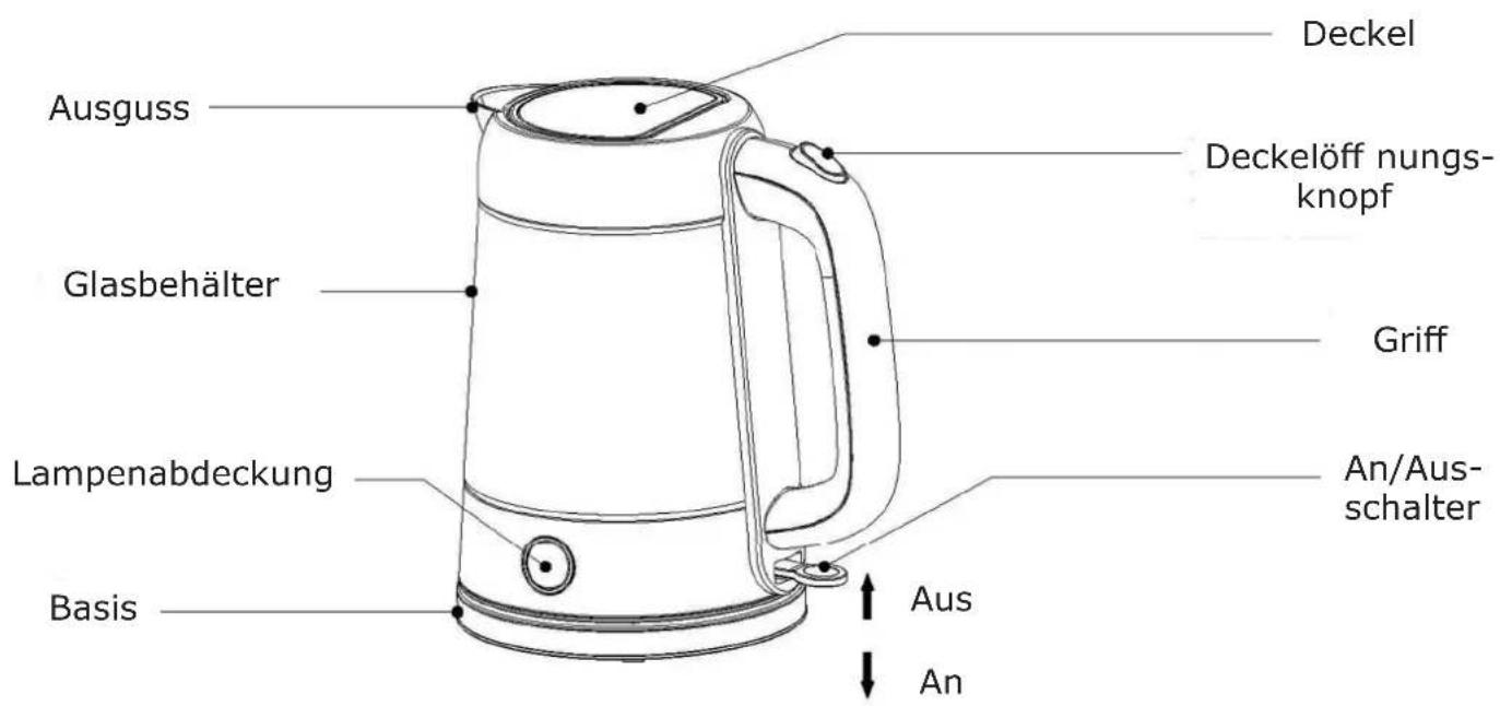 Deckel Ausguss Deckelöff nungs-knopf Glasbehälter Griff Lampenabdeckung An/Ausschalter Basis Aus An