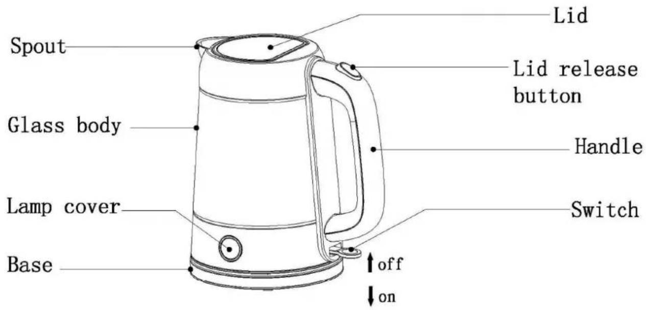Spout Glass body Lamp cover Base Lid Lid release button Handle Switch off on