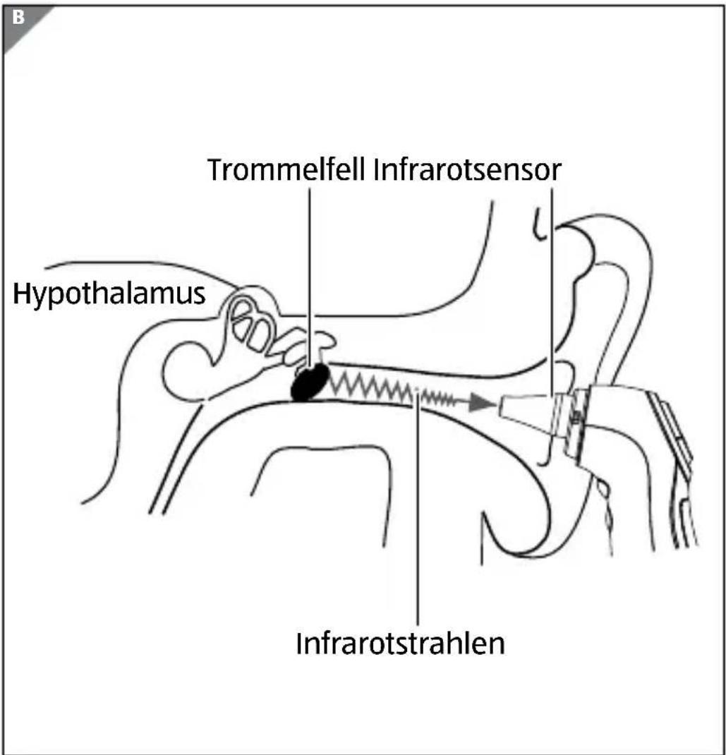 Curamed DSO 364 - Garantiebedingungen 60 - 2