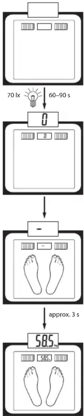ECG OV 122 - UNIT CONVERSION - 2