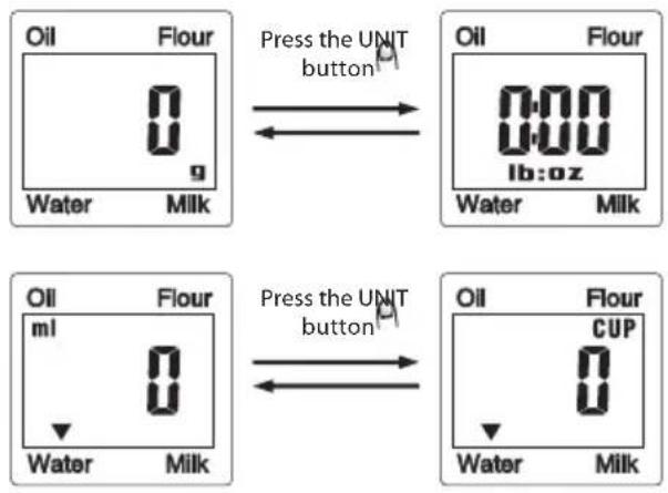 ECG KV 119 - CHANGING THE UNITS (UNIT) - 1