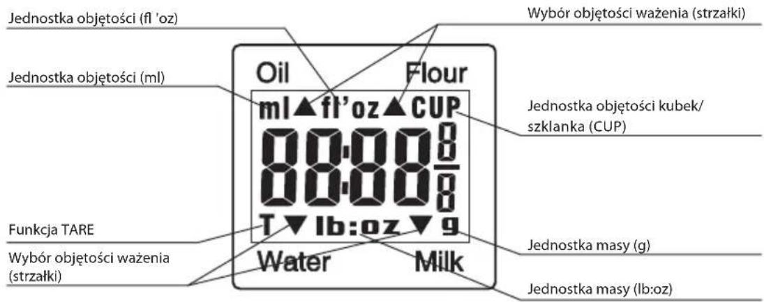 Jednostka objętości (fl 'oz) Jednostka objętości (ml) Funkcja TARE Wybór objętości ważenia (strzałki) Oil mI▲fl'oz▲CUP 00:00:0 00:00:0 T▼lb:oz▼g Water Milk Flour Jednostka objętości kubek/ szklanka (CUP) Jednostka masy (g) Jednostka masy (lb:oz)