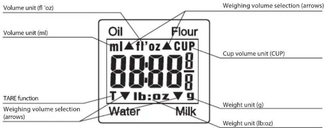 Volume unit (fl 'oz) Volume unit (ml) TARE function Weighing volume selection (arrows) Oil mI▲fl'oz▲CUP 88.008 88.008 T▼lb:oz▼9 Water Milk Flour Cup volume unit (CUP) Weight unit (g) Weight unit (lb:oz) Weighing volume selection (arrows) Weighing volume selection (arrows)