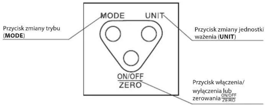 Przycisk zmiany trybu (MODE) MODE UNIT ON/OFF ZERO Przycisk zmiany jednostki ważenia (UNIT) Przycisk włączenia/ wyłączenia lub zerowania ON/OFF ZERO