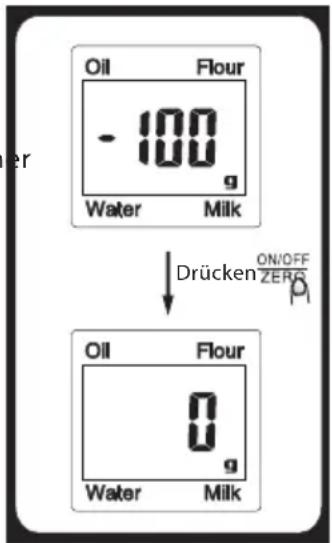 Oil Flour - 100 g Water Milk Drücken ON/OFF ZERO Oil Flour 0 g Water Milk