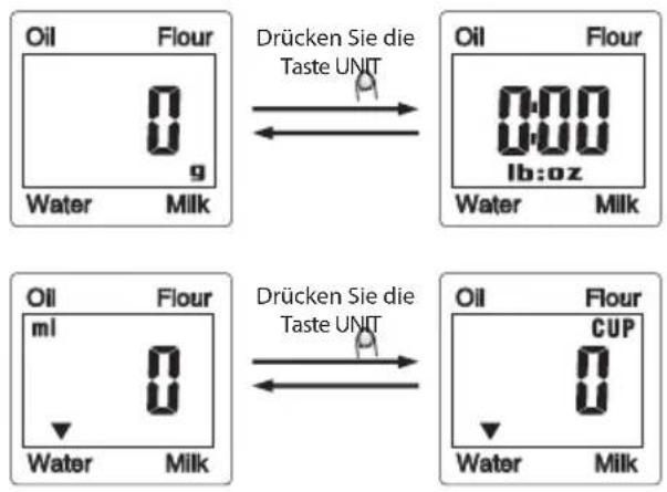 Oil Flour 0 g Water Milk Drücken Sie die Taste UNIT Oil Flour 0.00 lb:oz Water Milk Oil Flour ml 0 Water Milk Drücken Sie die Taste UNIT Oil Flour CUP 0 Water Milk
