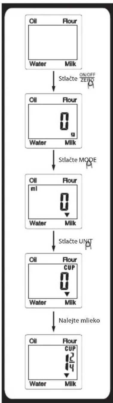 ECG KV 119 - ZMENA JEDNOTIEK (UNIT) - 3