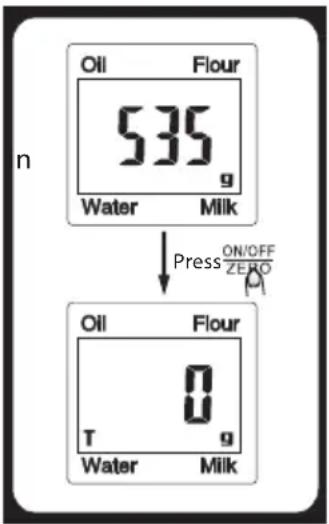 Oil Flour 535 g Water Milk Press ON/OFF ZERO Oil Flour 0 T g Water Milk