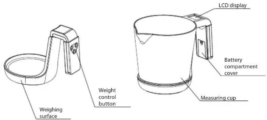 Weighing surface Weight control button LCD display Battery compartment cover Measuring cup