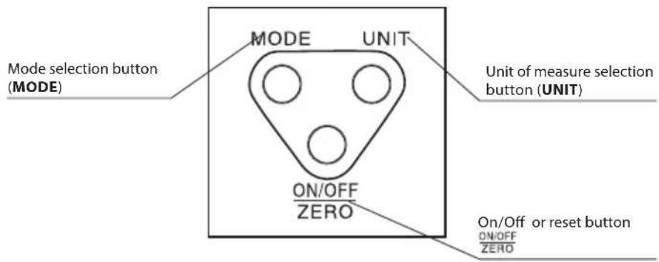 MODE UNIT Mode selection button (MODE) Unit of measure selection button (UNIT) ON/OFF ZERO On/Off or reset button ON/OFF ZERO