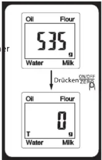 Oil Flour 535 g Water Milk Drücken ON/OFF ZERO Oil Flour T g Water Milk