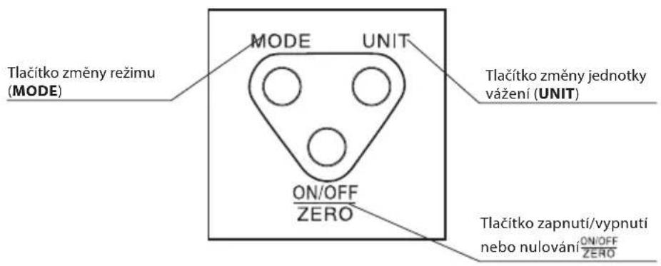 Tlačitko změny režimu (MODE) MODE UNIT Tlačitko změny jednotky vážení (UNIT) ON/OFF ZERO Tlačitko zapnutí/vypnutí nebo nulování ON/OFF ZERO