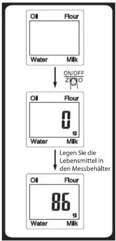 Oil Flour Water Milk ON/OFF ZERO Oil Flour 0 g Water Milk Legen Sie die Lebensmittel in den Messbehälter Oil Flour 86 g Water Milk