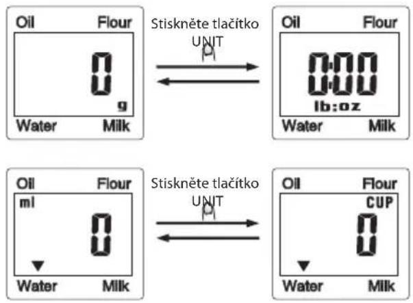 Oil Flour 0 g Water Milk Stiskněte tlačitko UNIT Oil Flour 0.00 lb:oz Water Milk Oil Flour ml 0 Water Milk Stiskněte tlačitko UNIT Oil Flour CUP Water Milk