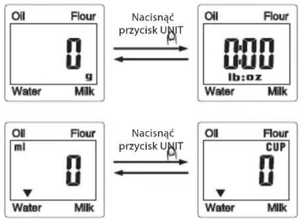 ECG KV 119 - ZMIANA JEDNOSTKI (UNIT) - 1