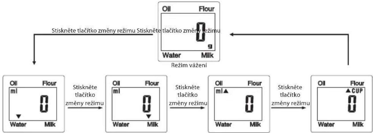 ECG KV 119 - ZMĚNA REŽIMU (MODE) - 2