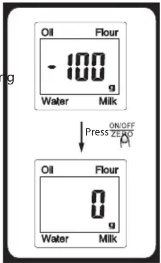 Oil Flour - 100 g Water Milk Press ON/OFF ZERO Oil Flour 0 g Water Milk