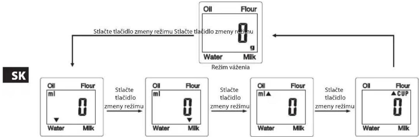 ECG KV 119 - ZMENA REŽIMU (MODE) - 1