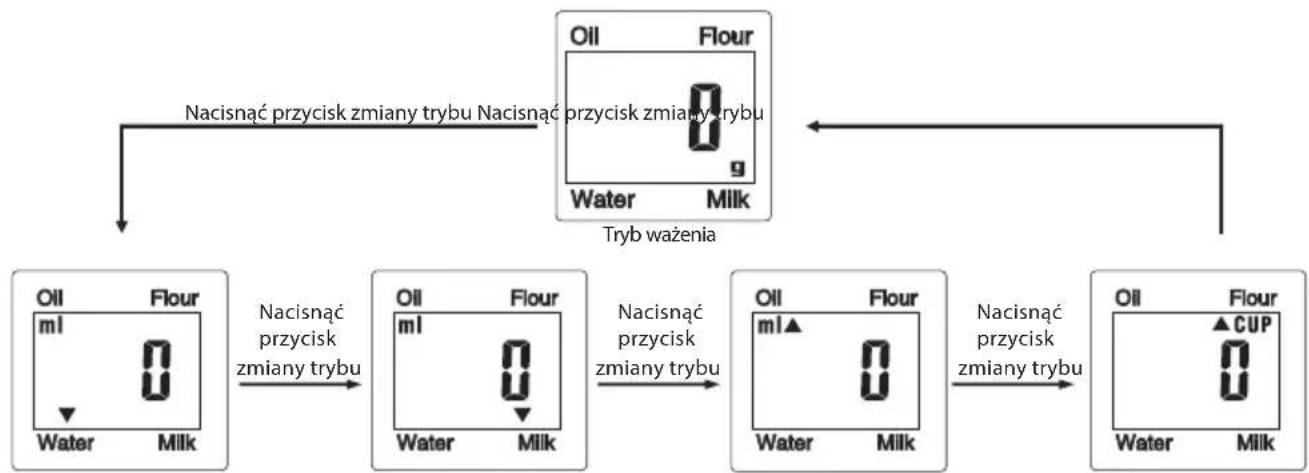 ECG KV 119 - ZMIANA TRYBU (MODE) - 1