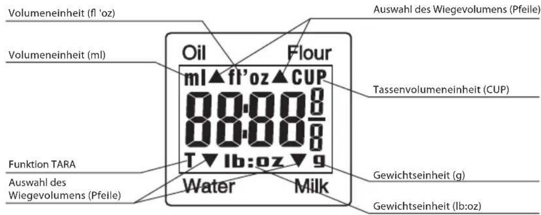 Volumeneinheit (fl 'oz) Volumeneinheit (ml) Funktion TARA Auswahl des Wiegevolumens (Pfeile) Oil mI▲fl'oz▲CUP 00:00:8 00:00:8 T▼lb:oz▼g Water Flour Tassenvolumeneinheit (CUP) Gewichtseinheit (g) Milk Gewichtseinheit (lb:oz) Auswahl des Wiegevolumens (Pfeile)
