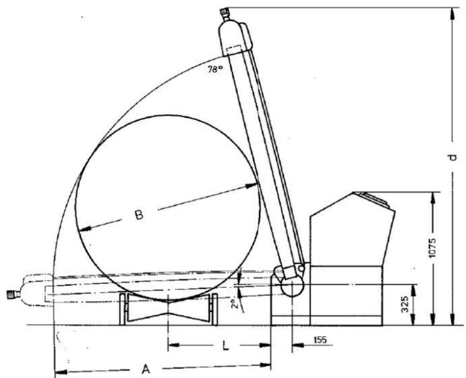 DOLMAR 240 automatic - Schnittleistungsdiagramm - 4