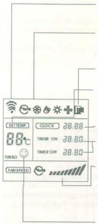D-Let R81/E - Display-Beschreibung der Fernbedienung: - 1