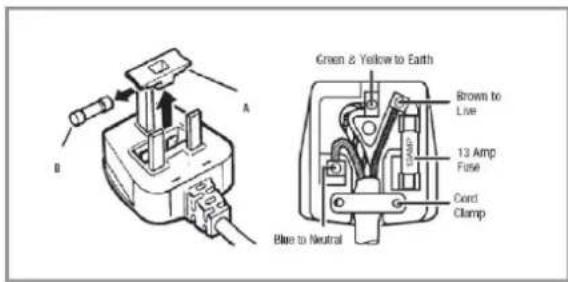 Neue NLB 822 - YOUR REFRIGERATOR IS INTENDED FOR FITTED AND PERMANENT INSTALLATION. - 1