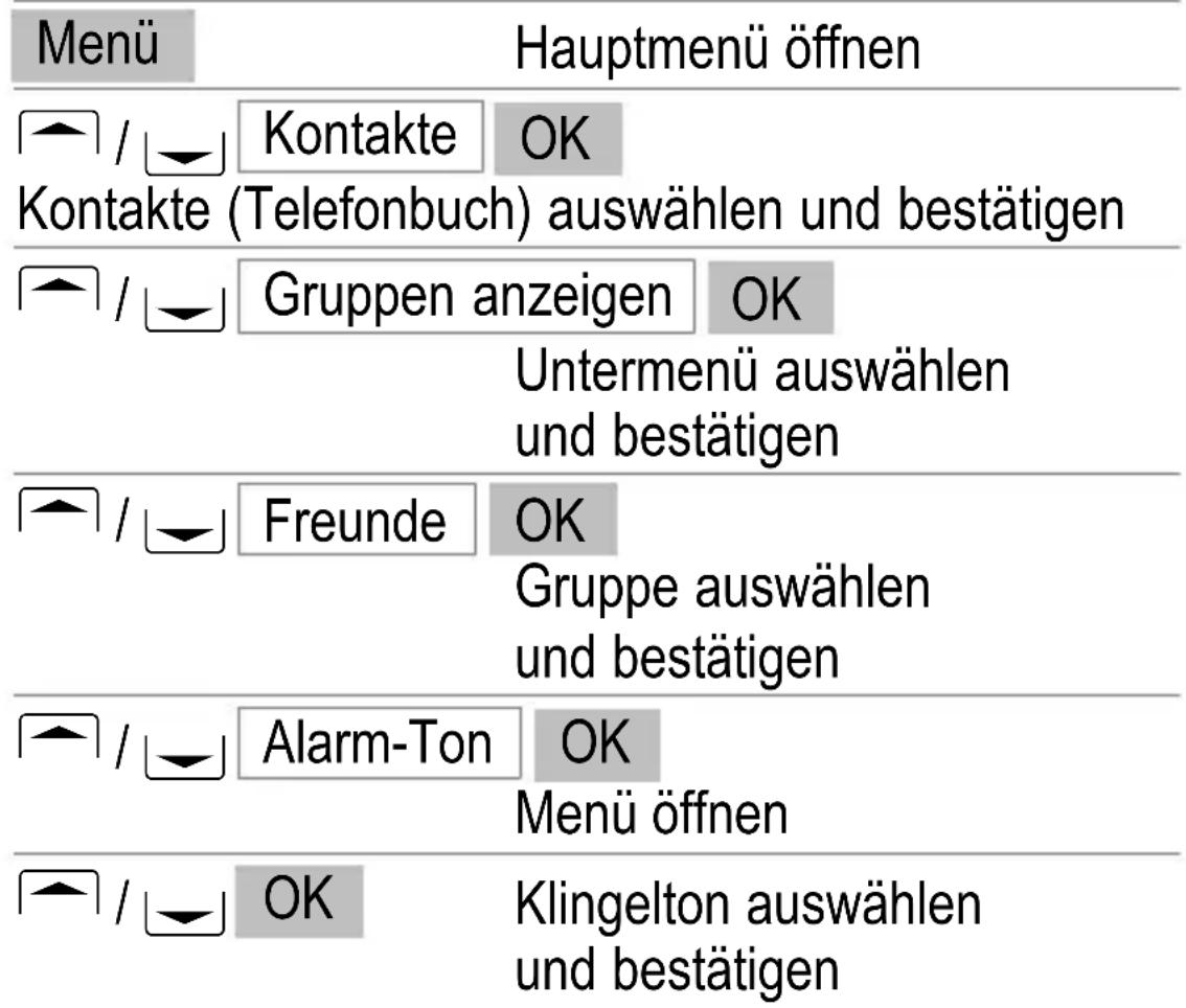 AUDIOLINE PowerTel M4000 - Klingelton für Gruppe ändern - 1