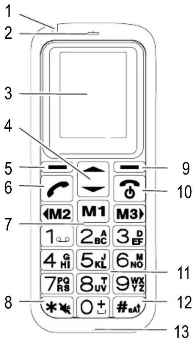 AUDIOLINE PowerTel M4000 - Auf einen Blick - 1