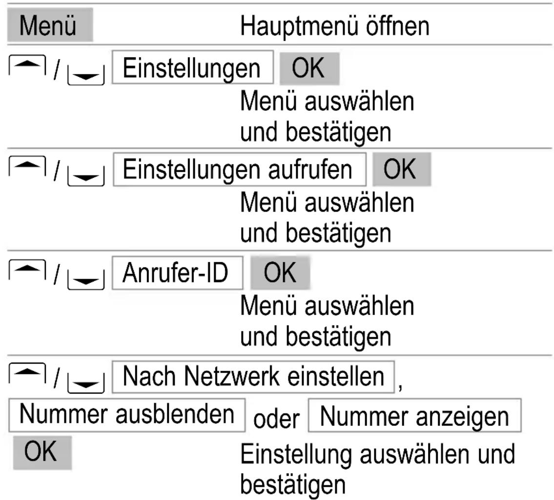 AUDIOLINE PowerTel M4000 - Anruferkennung - 1