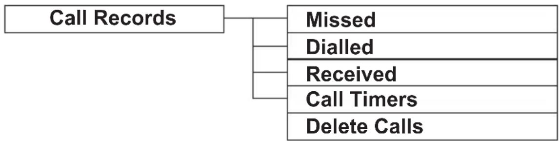 AUDIOLINE DECT 6500 - Viewing the caller list - 1