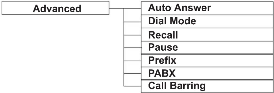 AUDIOLINE DECT 6500B - Special functions - 1