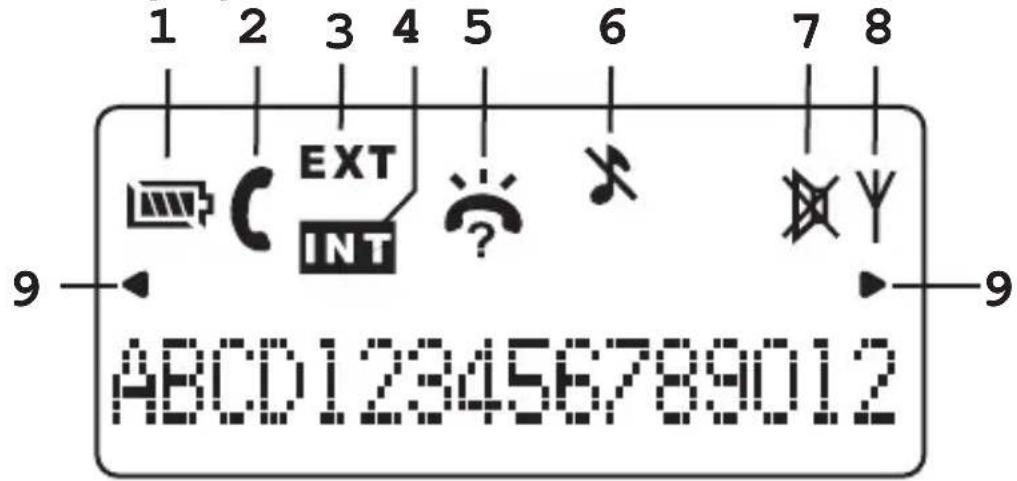 AUDIOLINE DECT 4500 - The display - 1