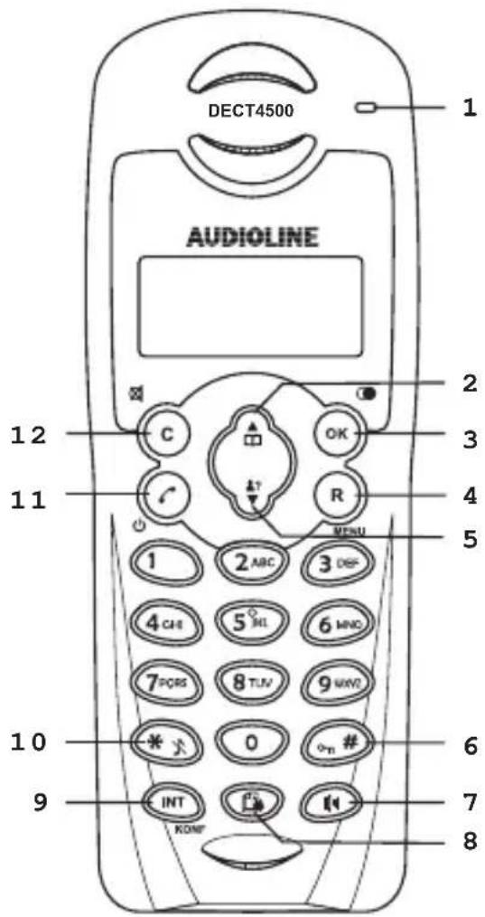 AUDIOLINE DECT 4500 - User controls - 1