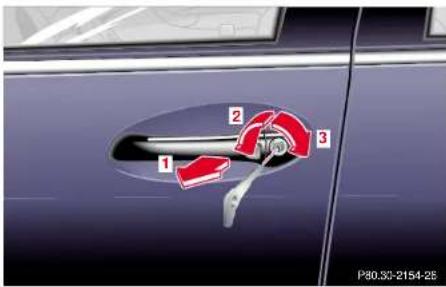 Mercedes-Benz S 430 (2001) - Doors - 1