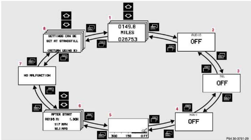 Mercedes-Benz S 430 (2001) - Tachometer (16) - 1