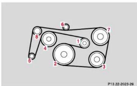 Mercedes-Benz S 430 (2001) - 386Technical data - 3