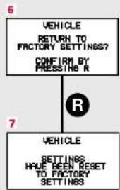 Mercedes-Benz S 430 (2001) - To return menu "LIGHTING" (4 to 7) to its factory setting: - 2