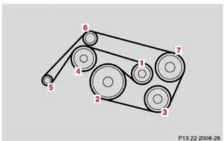 Mercedes-Benz S 430 (2001) - 386Technical data - 2